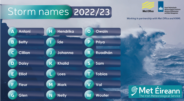 Storm names 2022-23