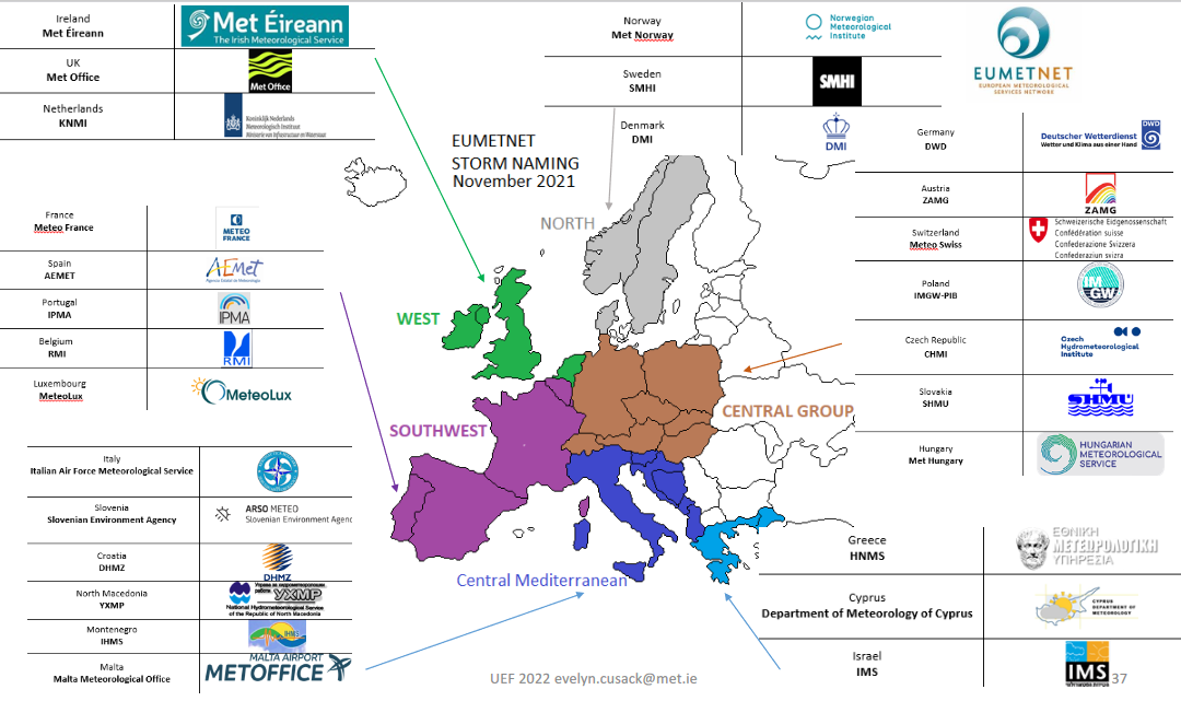 Storm naming groups in Europe