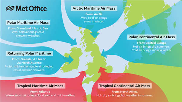 Air Masses that affect the UK