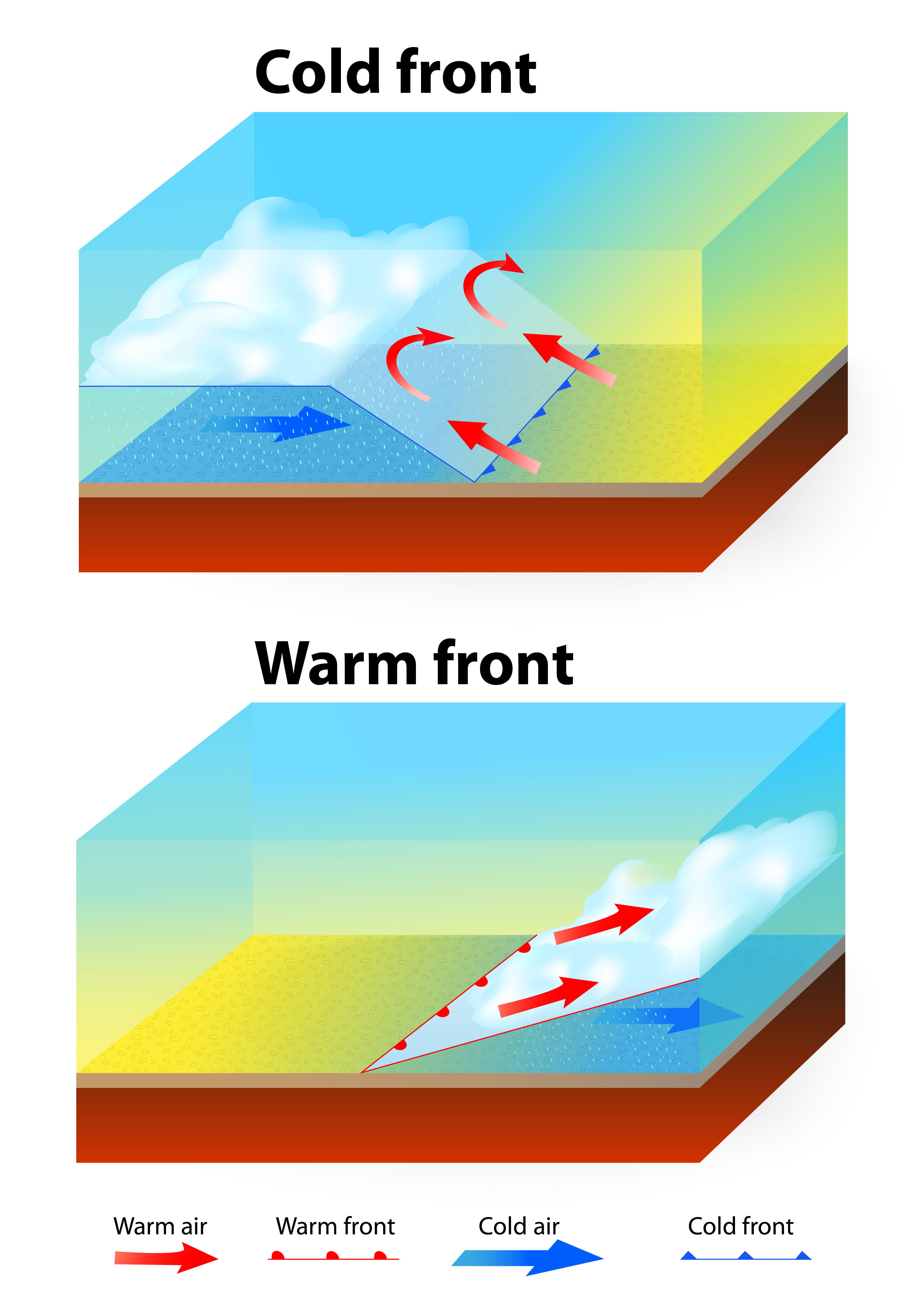 Cold front and warm front schematic