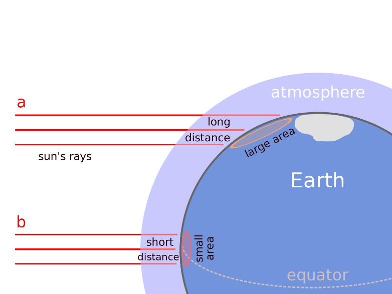 Ferrel cell  Atmospheric Circulation, Global Wind Patterns & Jet