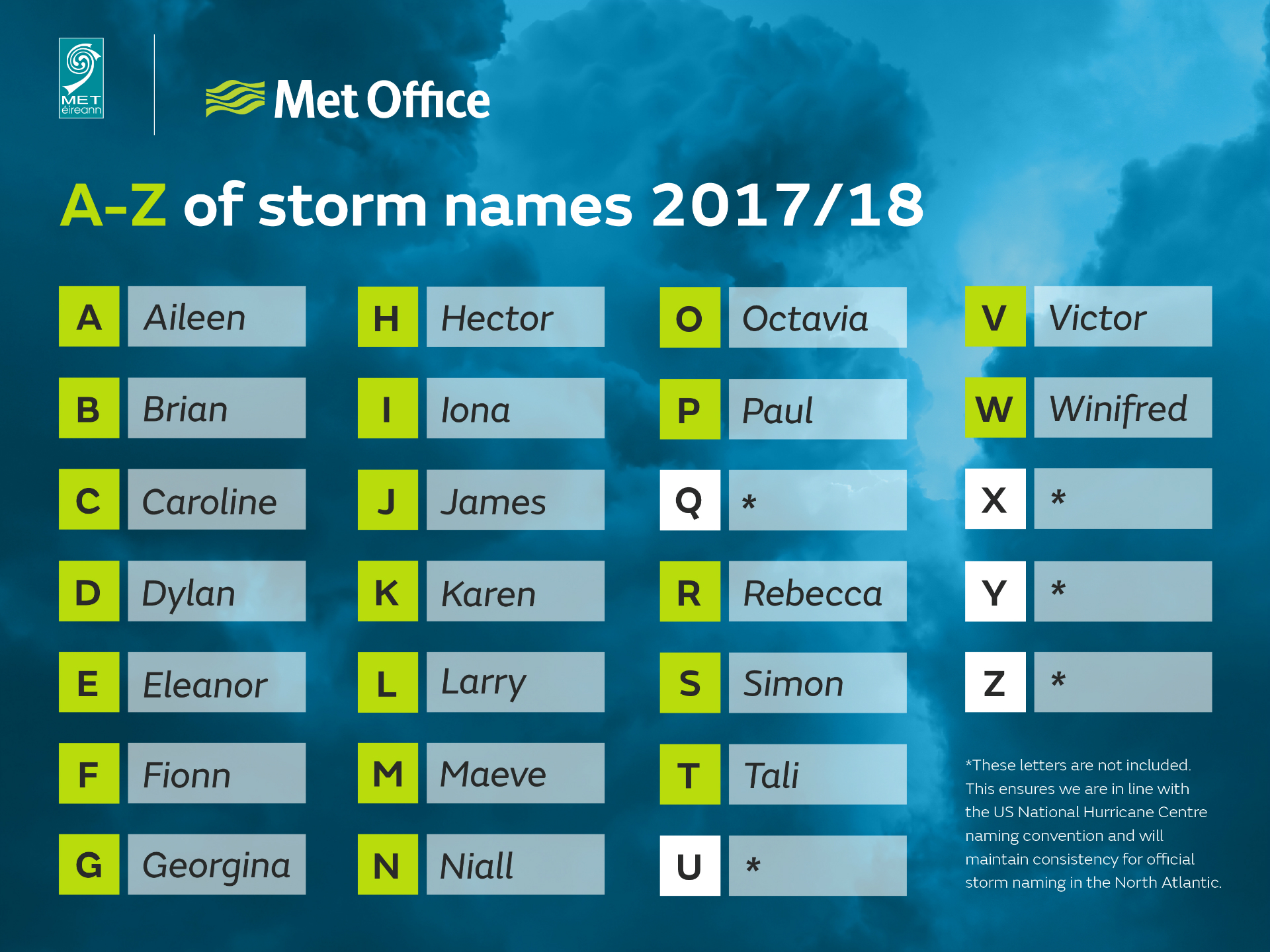 2017-2018 storm names