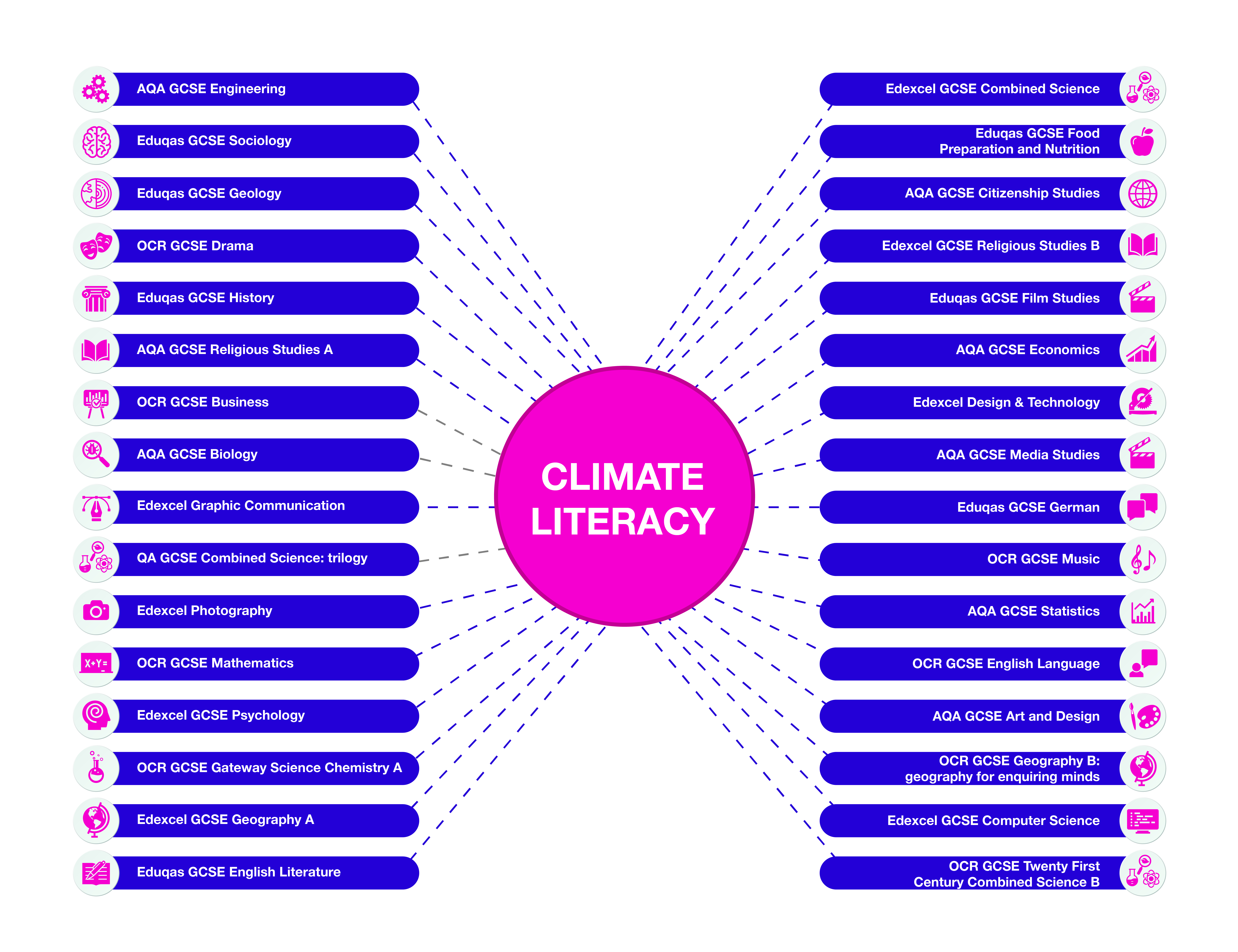 climate literacy