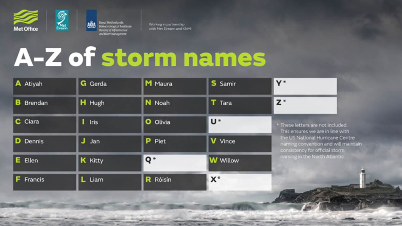 storm names