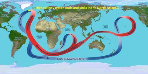 Atlantic Meridional Overturning Circulation